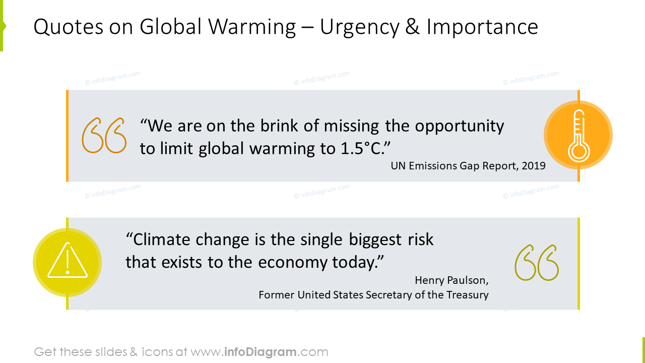 Citas sobre gráficos de calentamiento global: urgencia e importancia