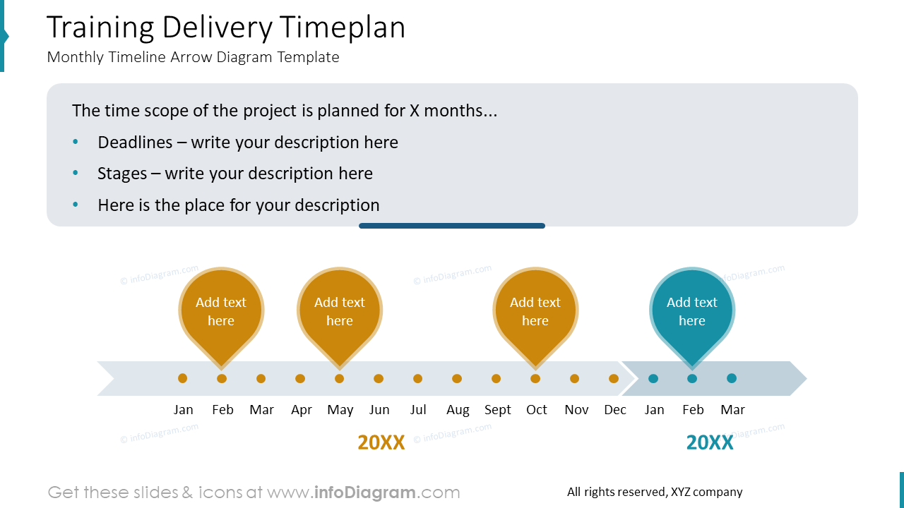 Plan de tiempo de entrega de formación