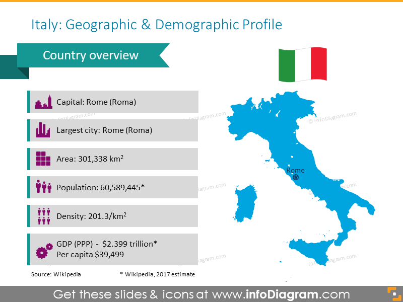 Plantilla de presentación del mapa de perfil demográfico y geográfico de Italia - infoDiagram