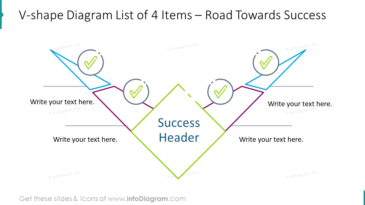 Road Towards Succes V-shape Diagram List