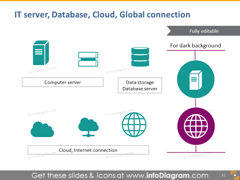 servidor de TI, base de datos, nube, conexión global