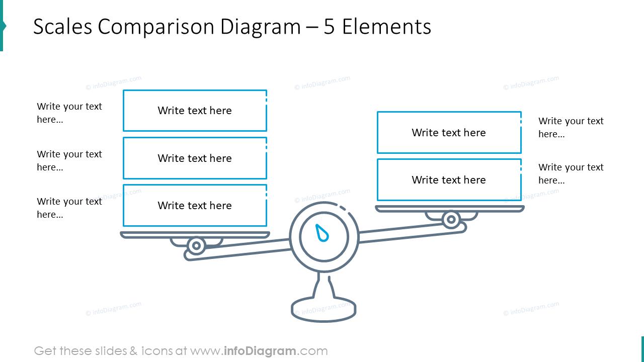 Scales comparison diagram for five elements