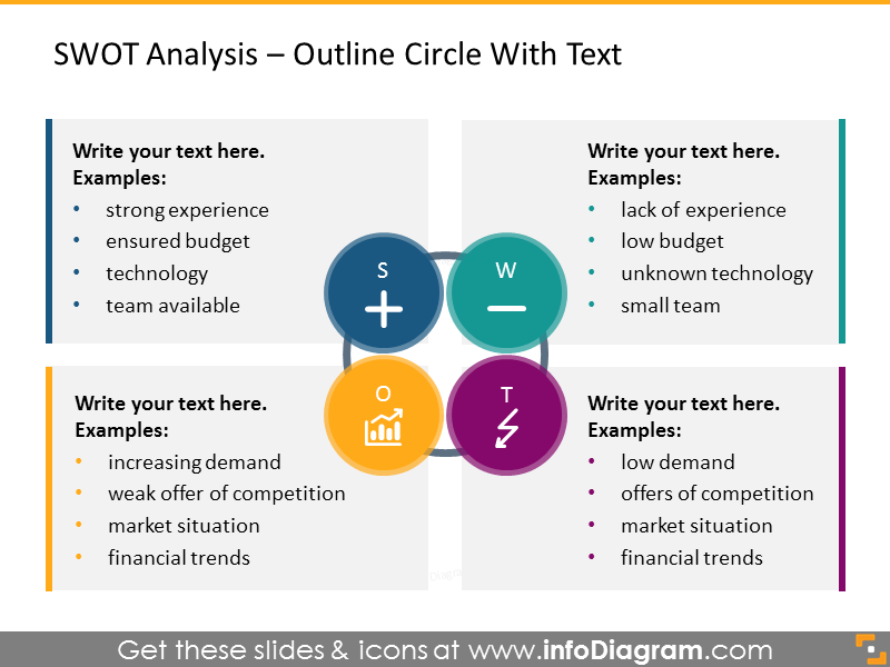 Analyse SWOT illustrée avec des cercles de contour et du texte.