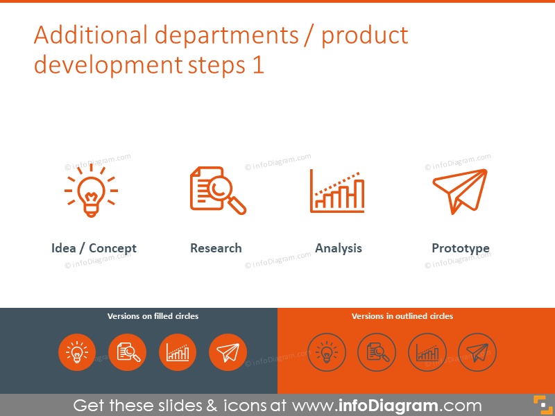 Ensemble d'icônes de développement de produit : idée, recherche, analyse, prototype.
