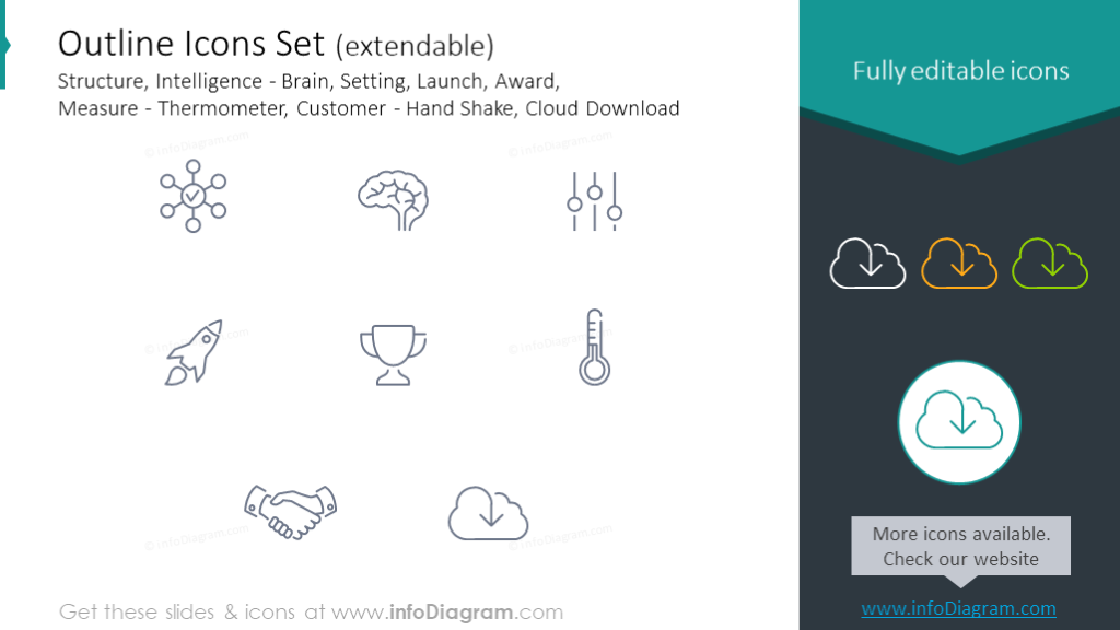Outline Icons Set: Structure, Intelligence, Measure, Customer
