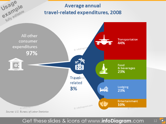 crm cycle infographics flow chart powerpoint icons