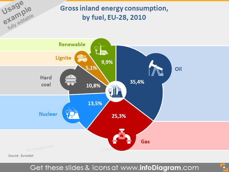 ícone de gráfico de infográficos de consumo de energia ppt