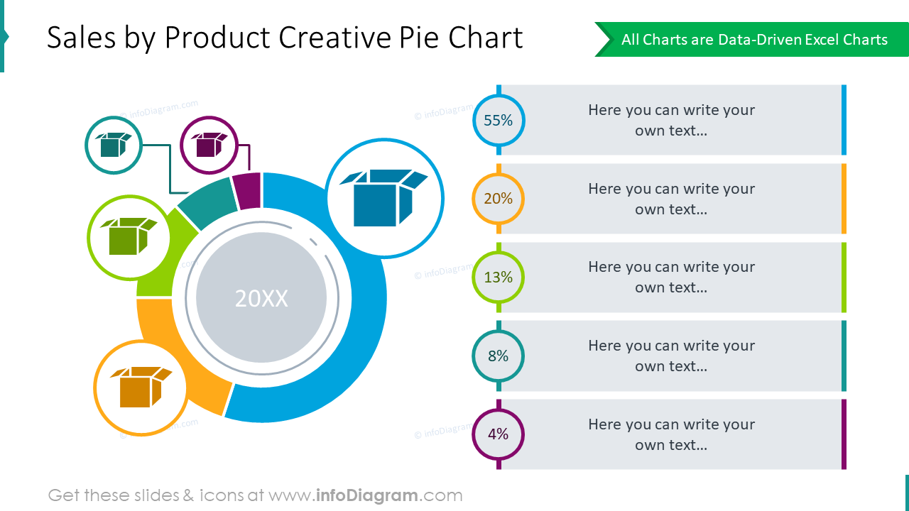 Ventas por producto ilustradas creativamente con gráfico de pastel