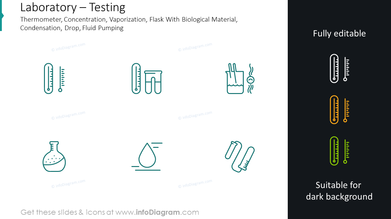 Icônes de test : thermomètre, concentration, vaporisation, flacon avec matériau biologique