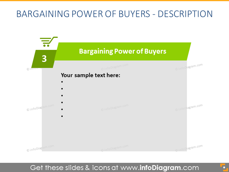 Porter's Buyers Power Diagram