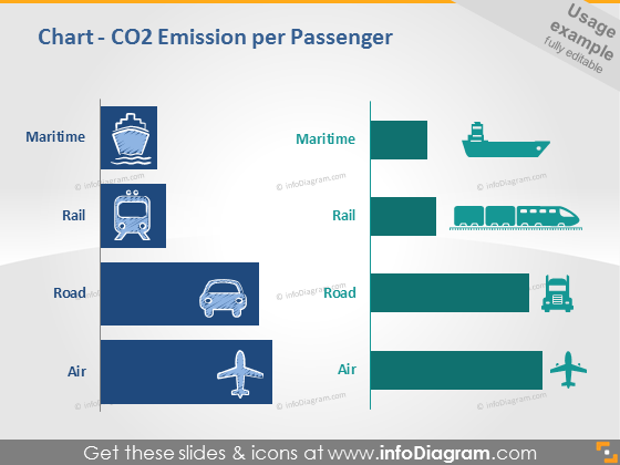 Maritime Schienenstraße Luftdiagramm CO2-Emission PowerPoint-Infografiken