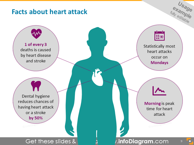 Hechos sobre el ataque al corazón