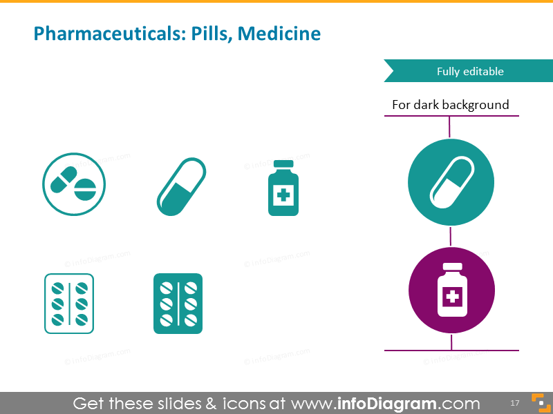 Produits pharmaceutiques, pilules, médicament