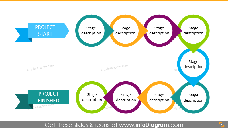 Linear project plan roadmap – 9 stages