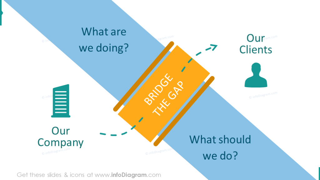 Bridge The Gap Company-Customers with river map concept illustration