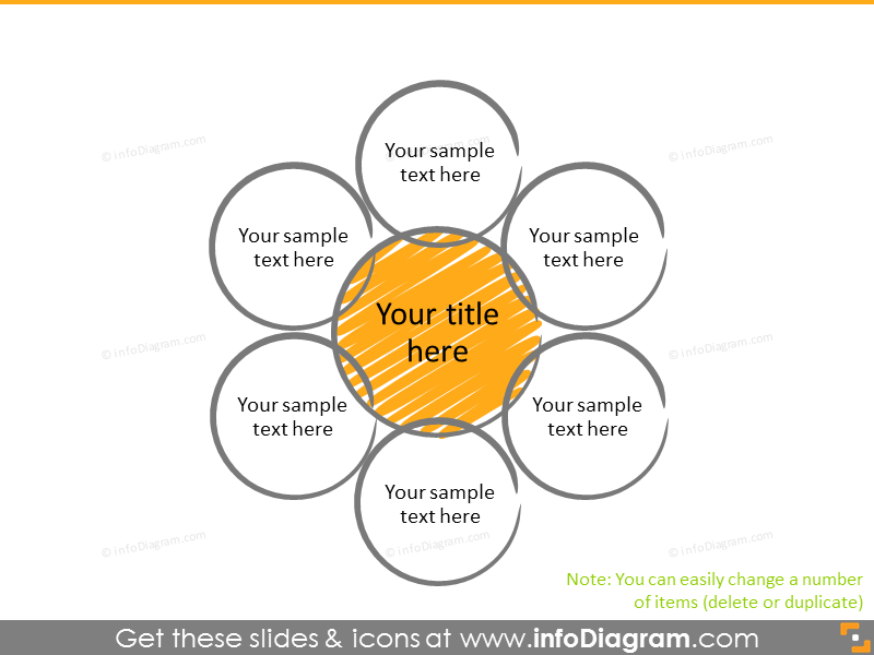 Example of the 7-parts Venn diagram 