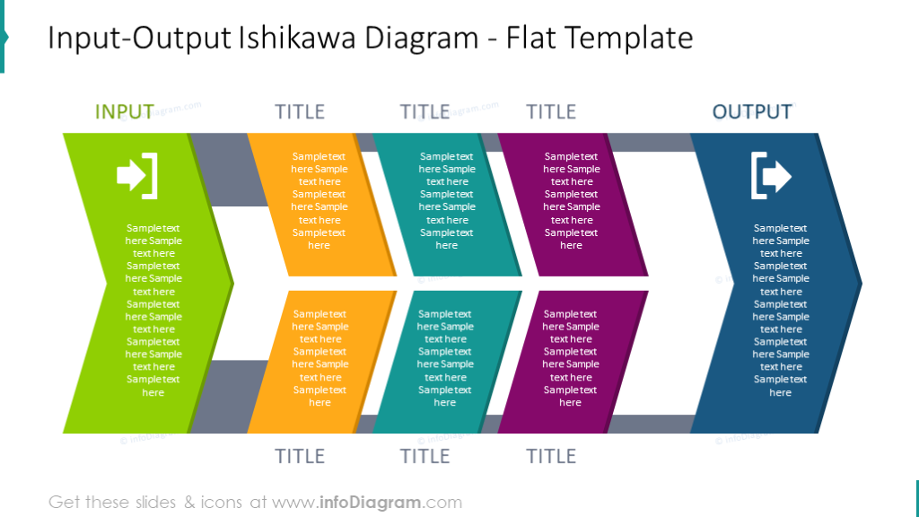 Flat Input-Output Ishikawa Diagram