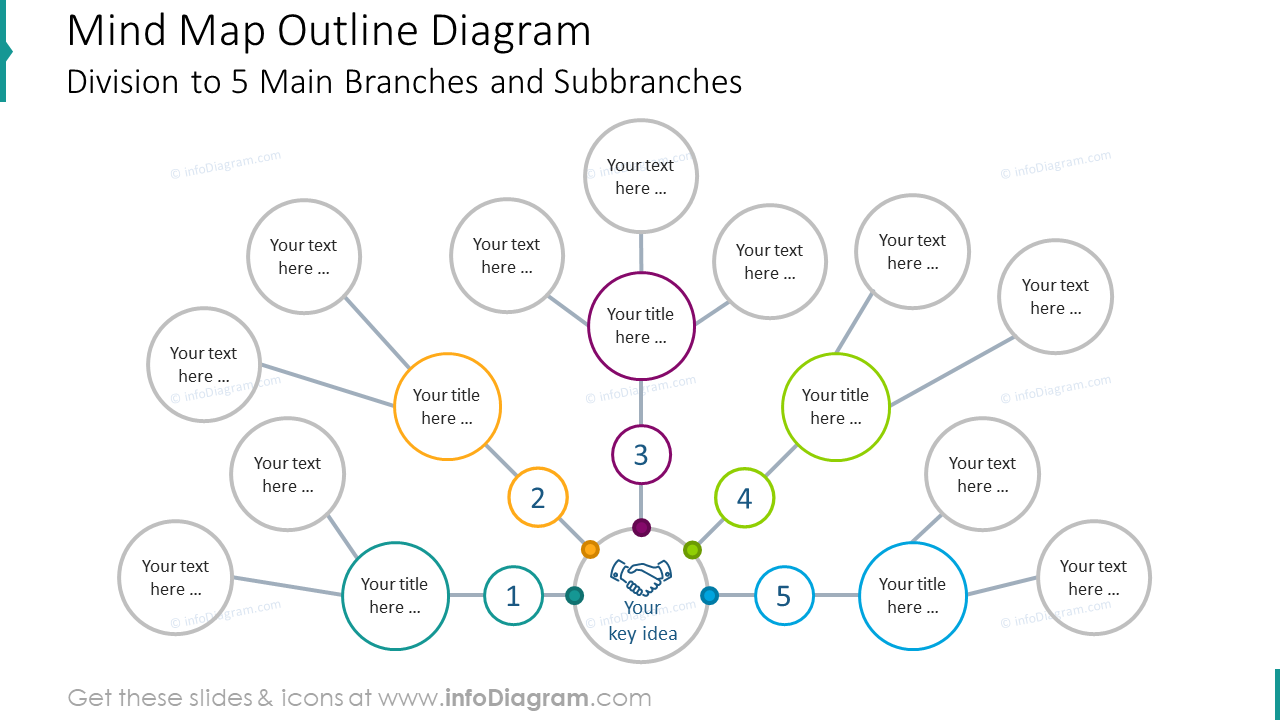 Mindmap-Umrissdiagramm