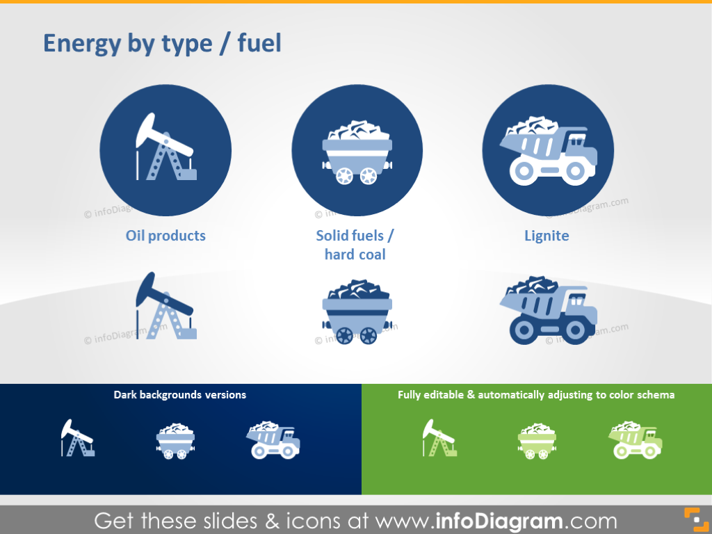 Énergie par type et production de combustible