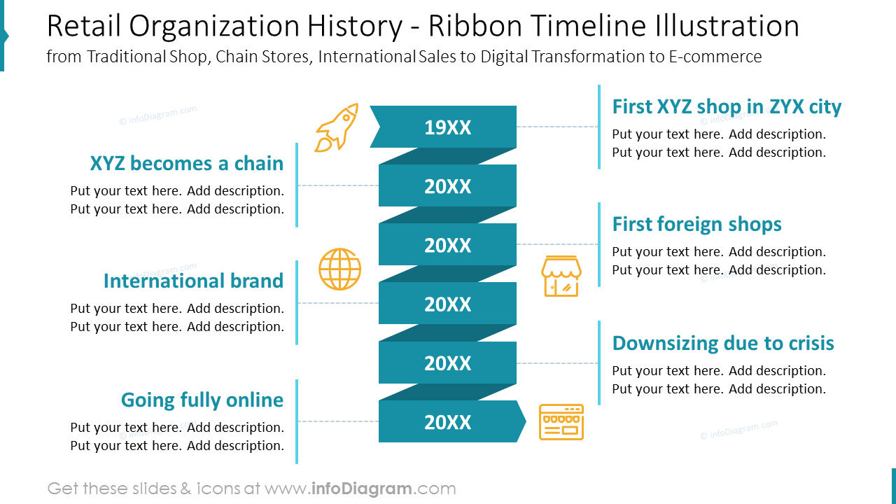 Histoire de l'organisation de détail présentée avec une chronologie en ruban