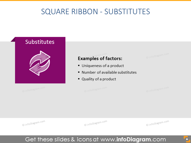 Diapositiva PPT de sustitutos del modelo de Porter