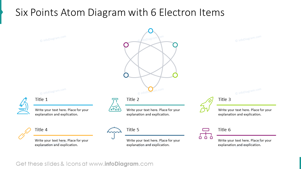 Diagramme atomique à six points avec six éléments électroniques.