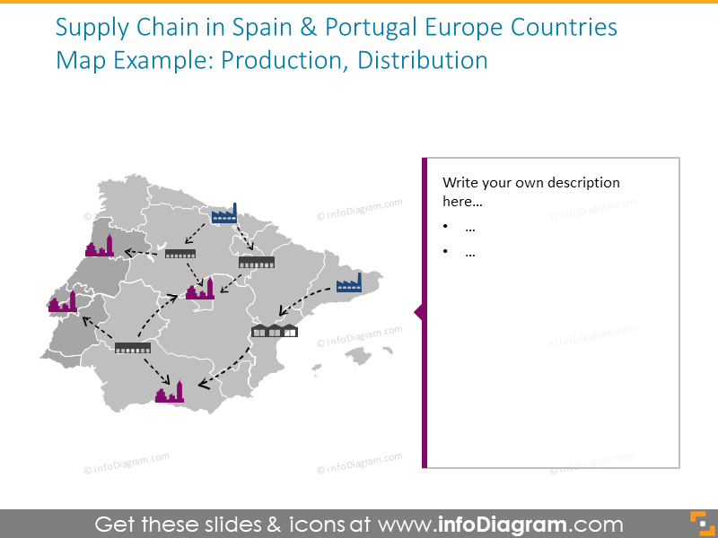 Exemplo de mapa da cadeia de suprimentos: Espanha e Portugal