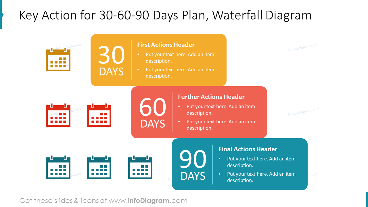 Acción Clave para el Plan de 30-60-90 Días, Diagrama de Cascada