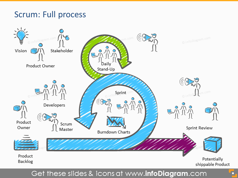 Plantilla de presentación del proceso Scrum y artefactos (iconos PPT)