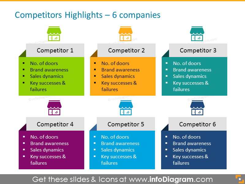 Retail Competitor comparison