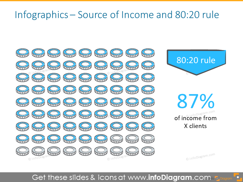 Principe de Pareto pour le revenu (Modèle PPT) - infoDiagram