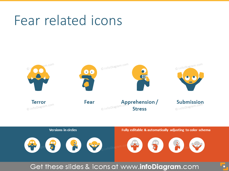 Pictogrammes, associés à la peur : terreur, peur, stress, soumission.