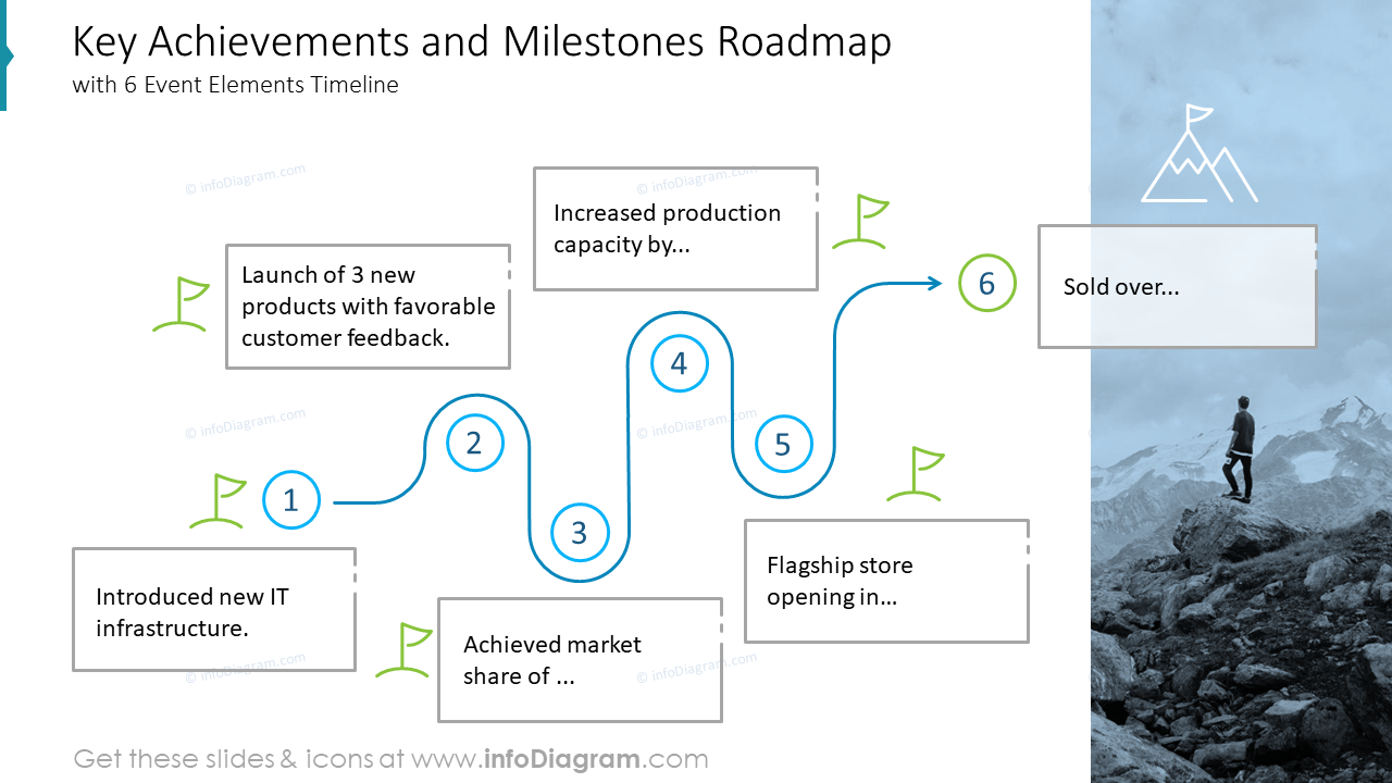 Key Achievements and Milestones Roadmap | Template for PowerPoint Slides