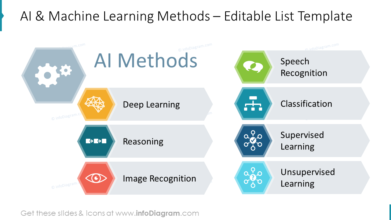 Métodos de IA y Aprendizaje Automático – Plantilla de Lista Editable