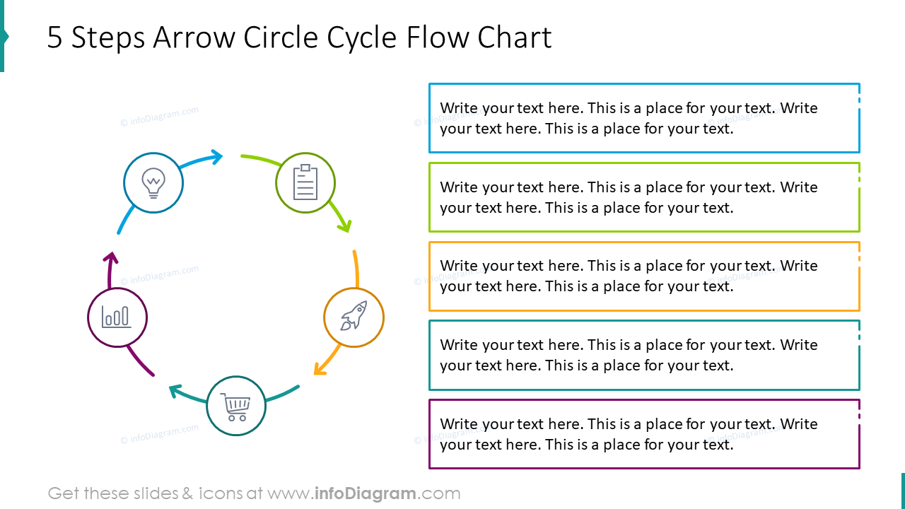 Diagramme de flux en cercle avec cinq étapes.