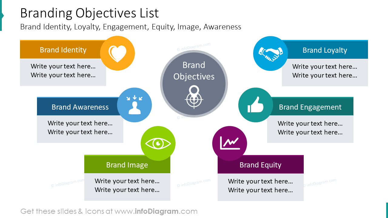 Diapositive PowerPoint des Objectifs de Branding