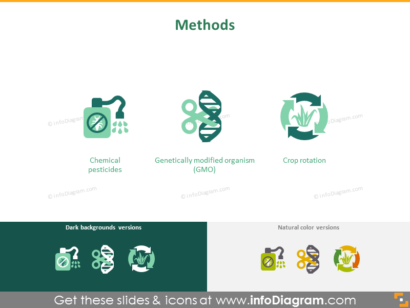 Méthodes de culture des plantes