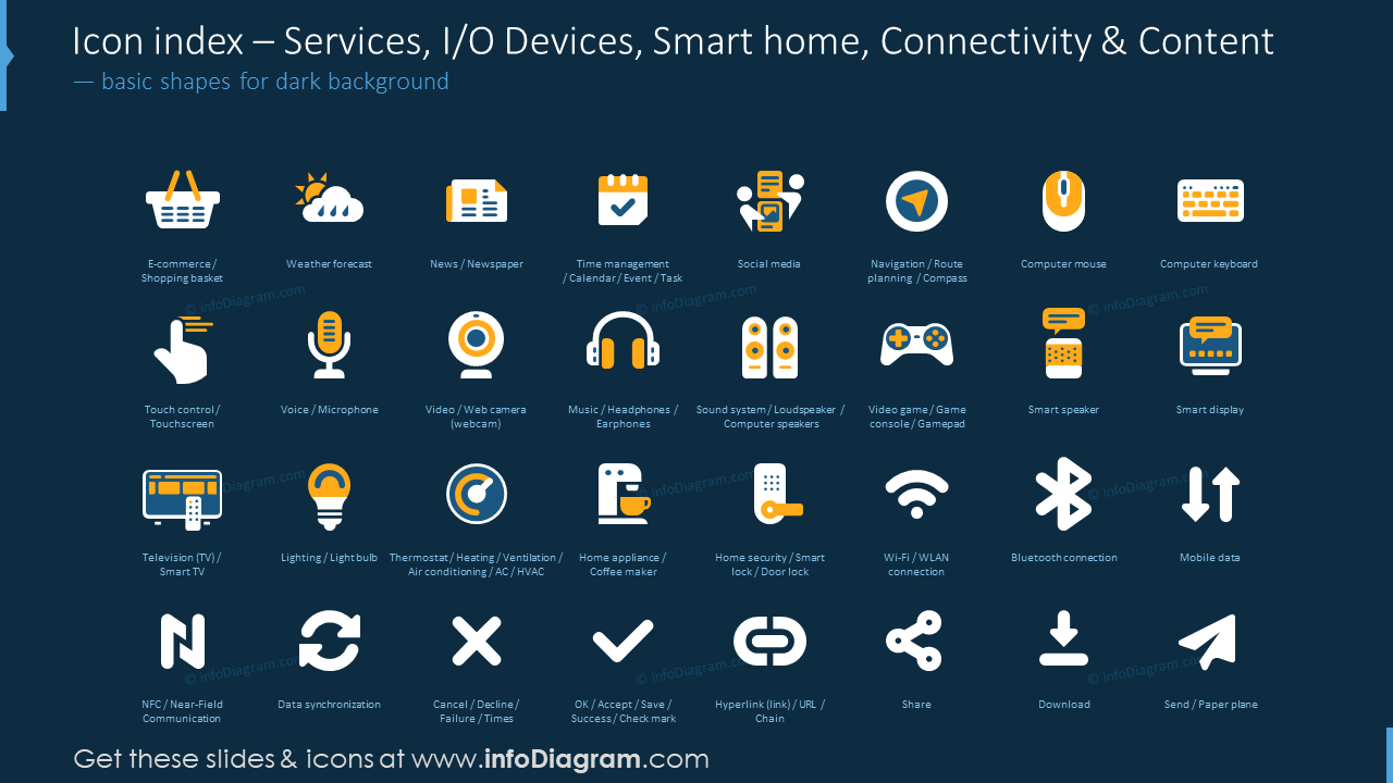 Icon-Index: Dienste, I/O-Dienste, Smart Home, Konnektivität