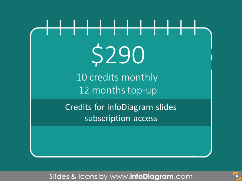 Top up 12*10 credits for infoDiagram slides