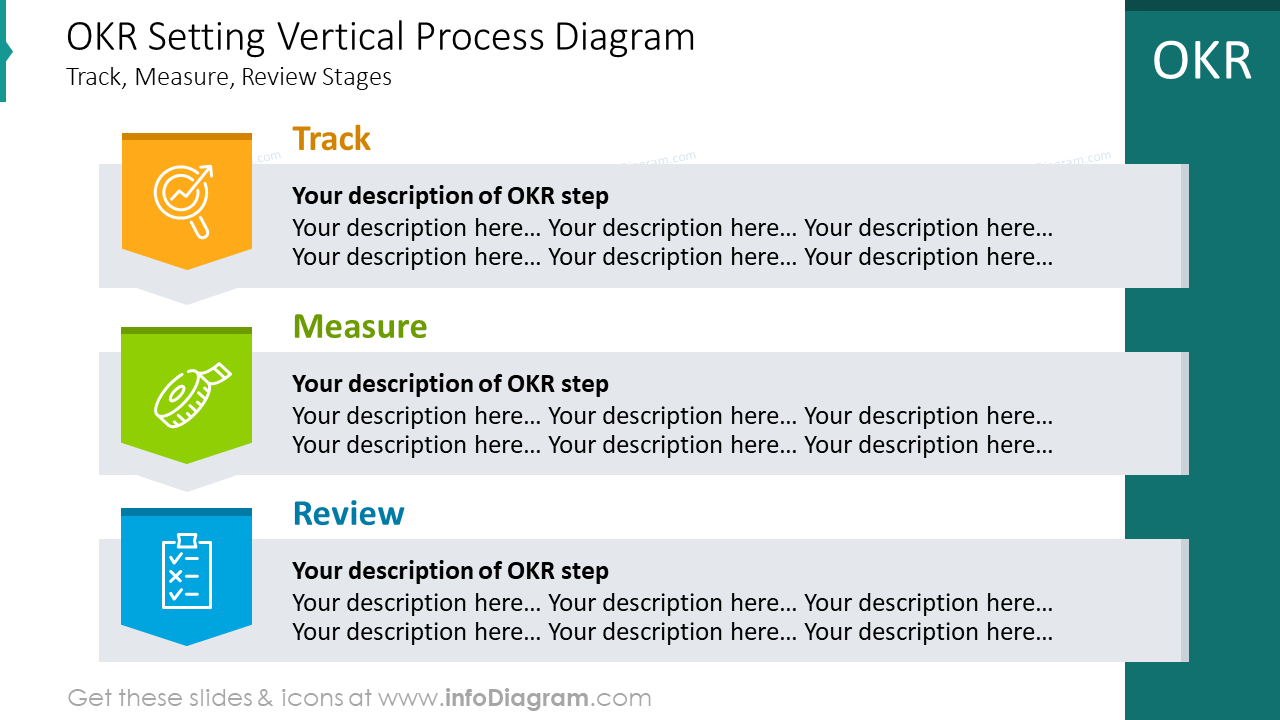 Diagramm des vertikalen OKR-Einstellungsprozesses