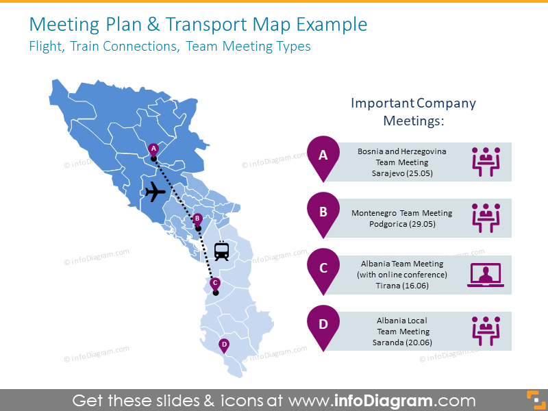 Transport Map example: Flights, Train Connections, Team Meeting Types