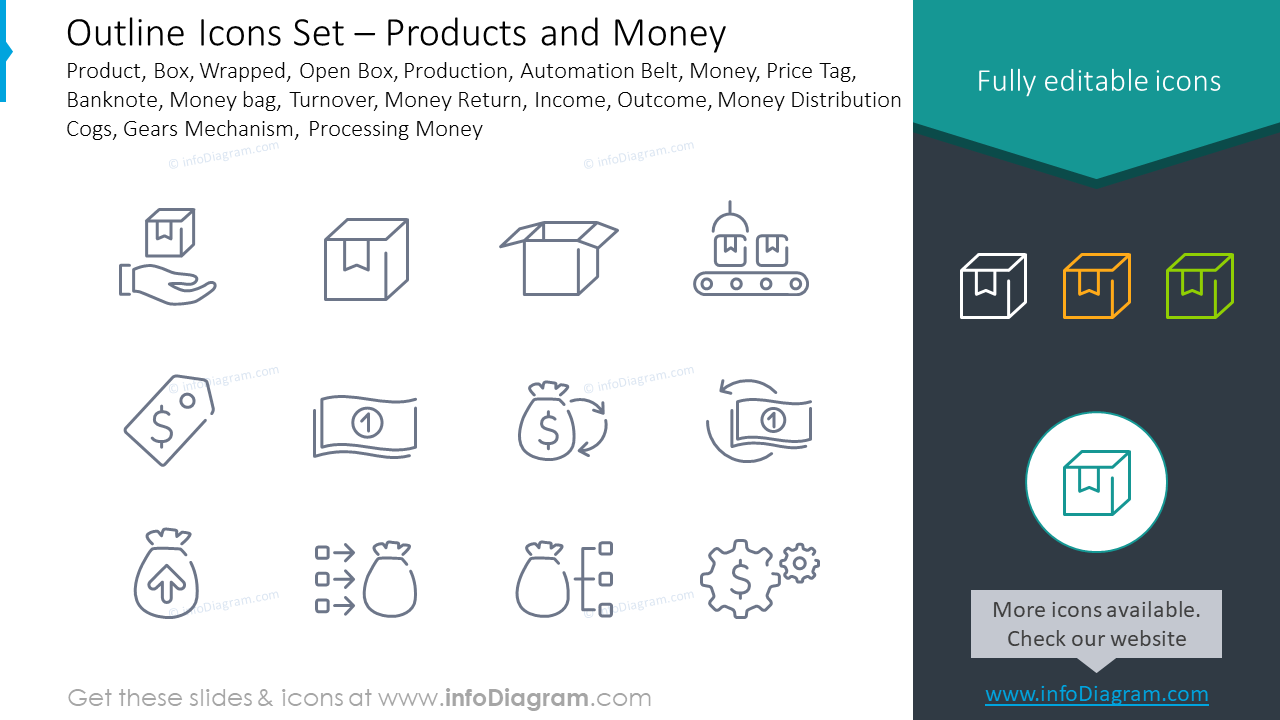 Outline icons: products and money product, box, wrapped, open box
