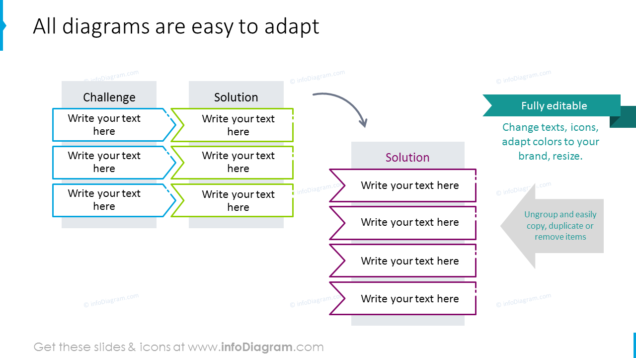 Product sale presentation diagrams - example of editability