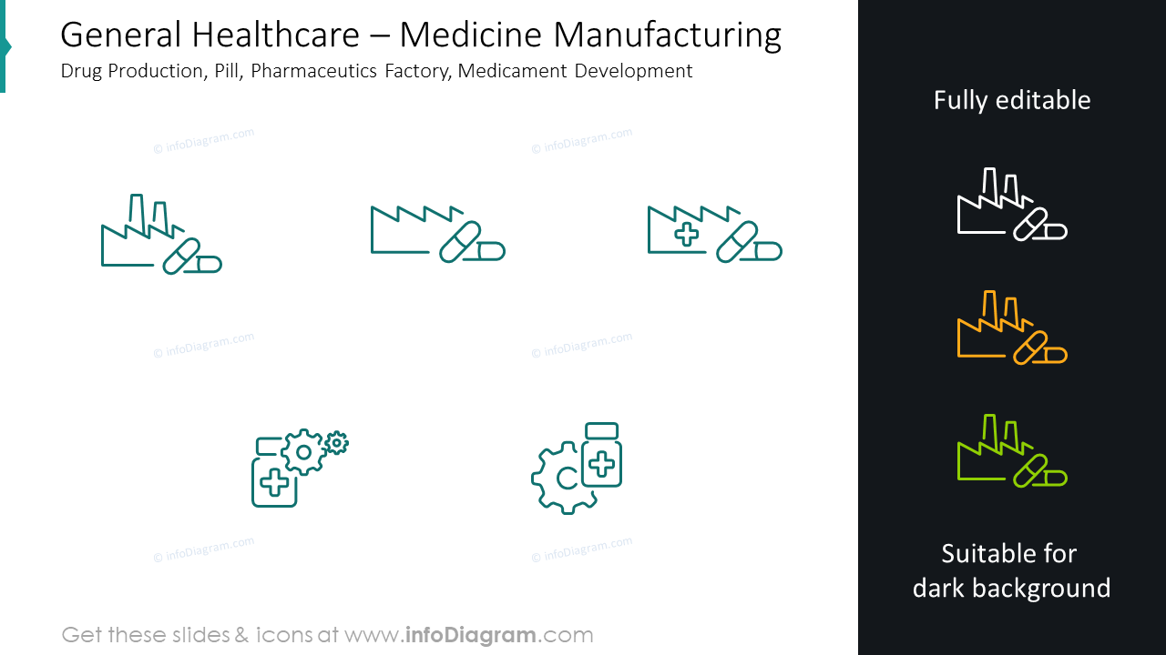 Fabrication de médicaments : production de médicaments : pilule, usine de pharmacie