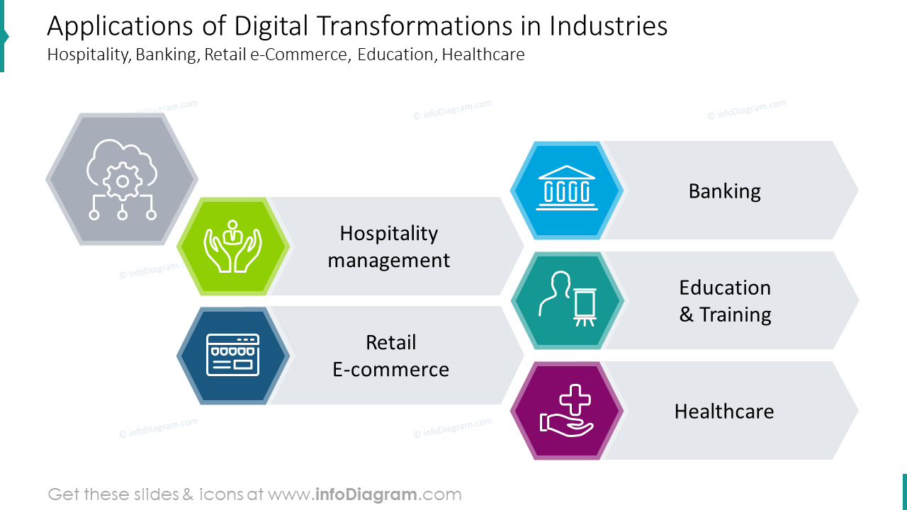 Anwendungen von digitalen Transformationsgrafiken
