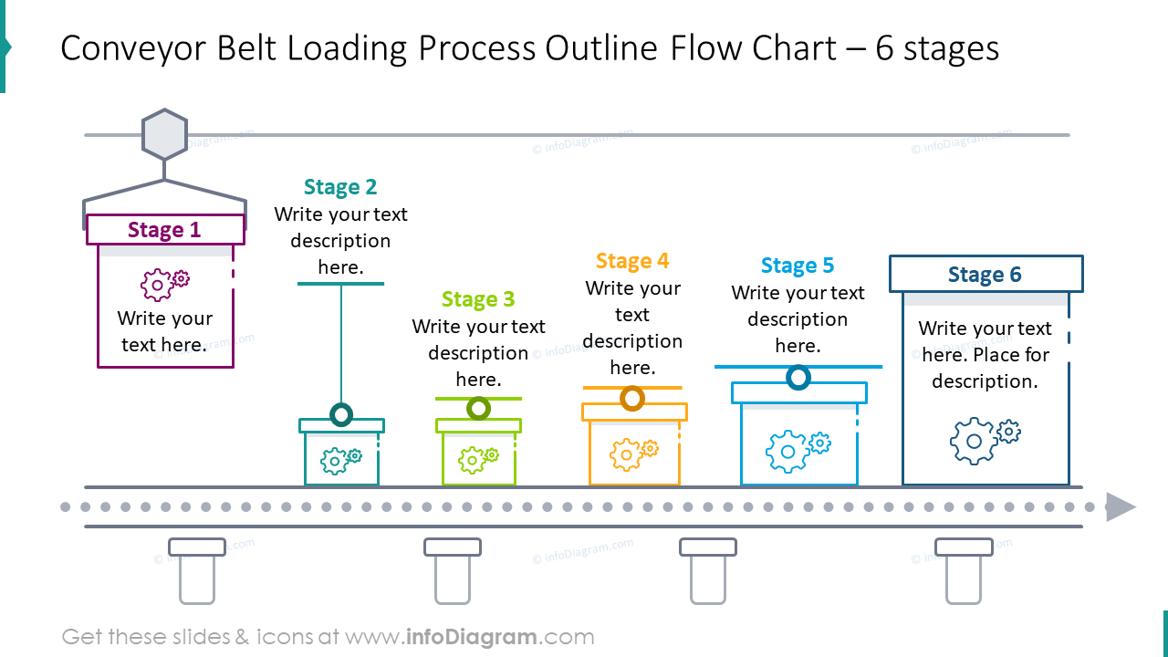 6 stages conveyor belt loading process with outline flow chart
