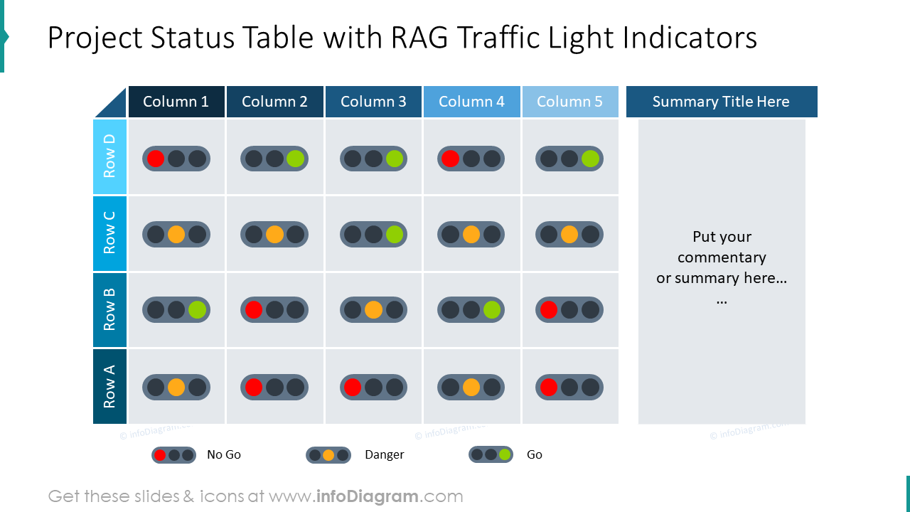 Tabela de status do projeto com indicadores de semáforo RAG
