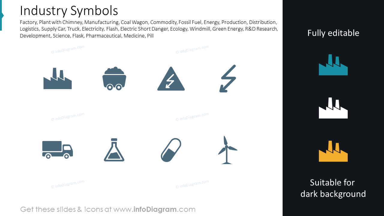 Símbolos de la Industria