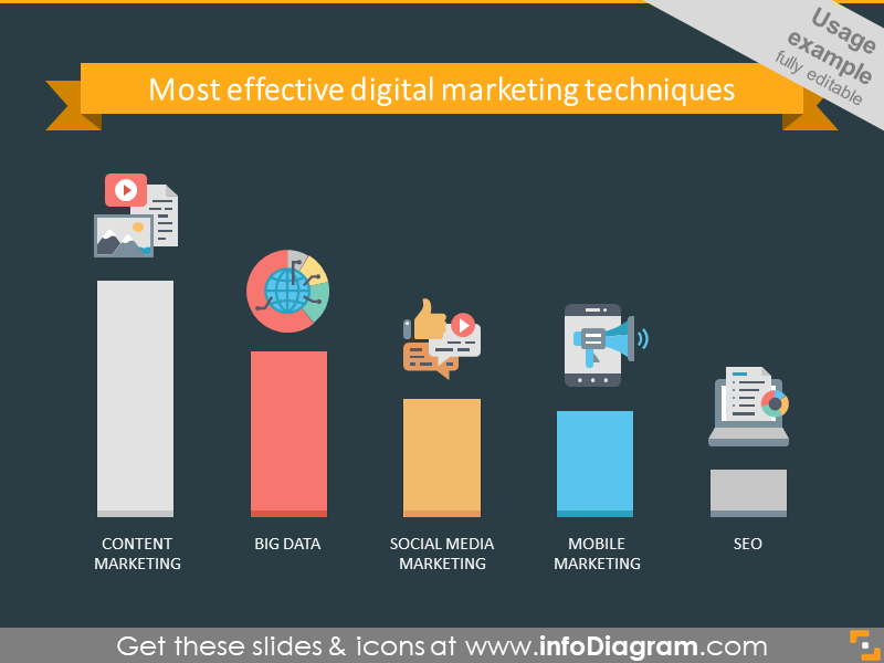 Diagrama de marketing digital ilustrado com gráfico de barras
