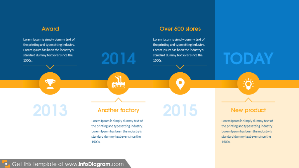 Business project timeline